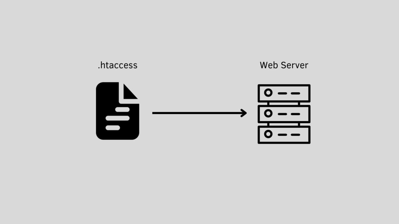 Επικοινωνία αρχείου .htaccess με τον Web Server.