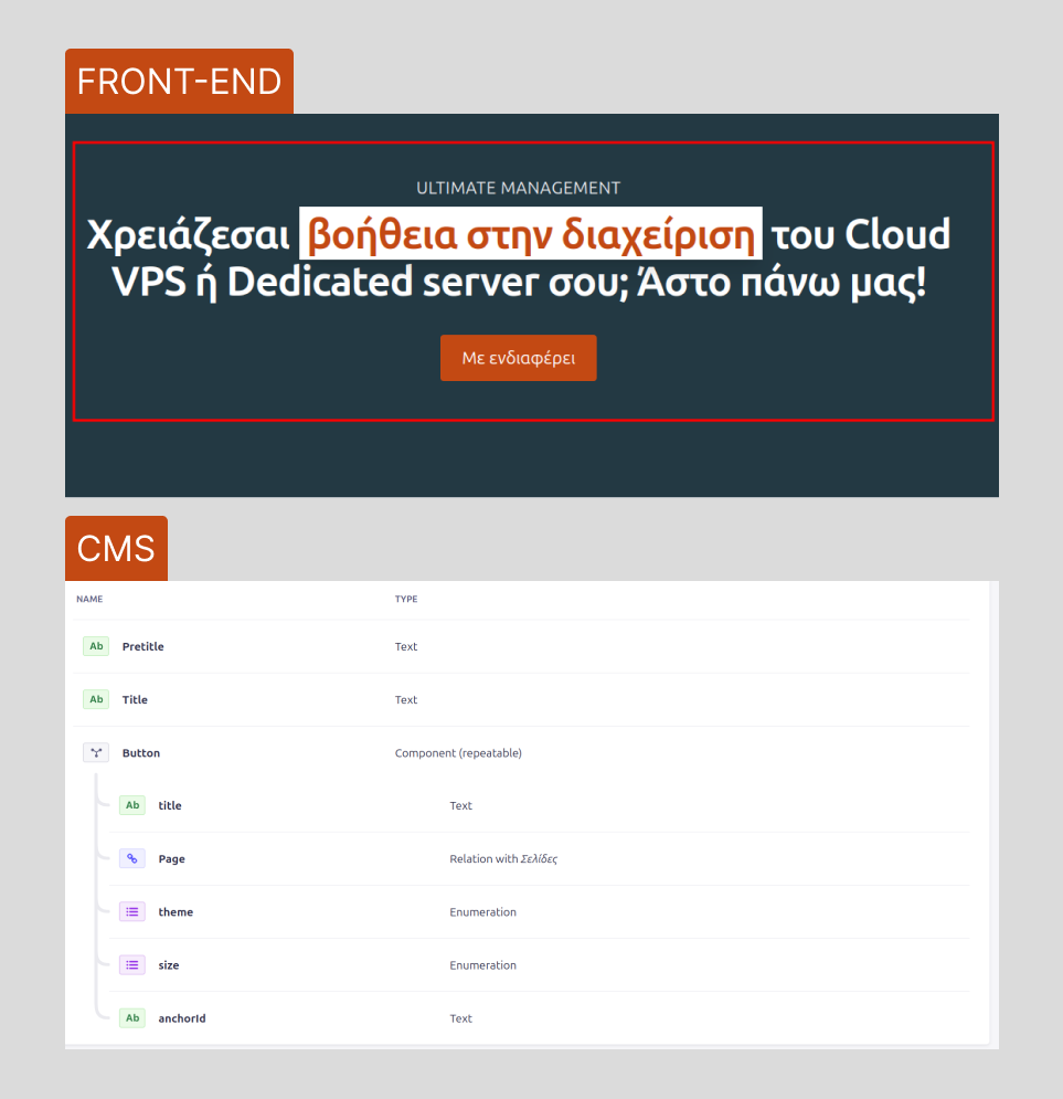 Η εμφάνιση ενός hero section στο front end (επάνω) και η εμφάνιση των στοιχείων του στο Strapi CMS (κάτω)